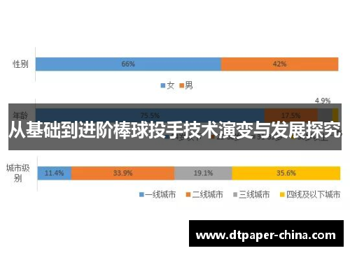 从基础到进阶棒球投手技术演变与发展探究