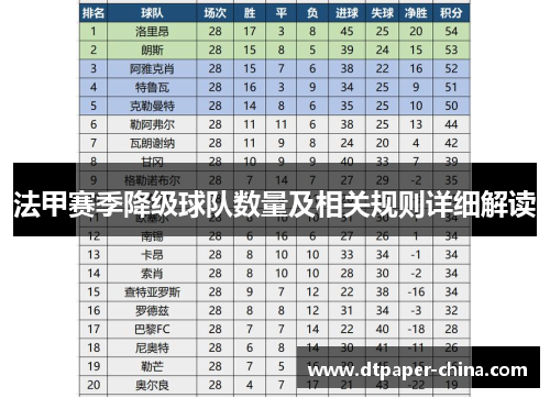 法甲赛季降级球队数量及相关规则详细解读