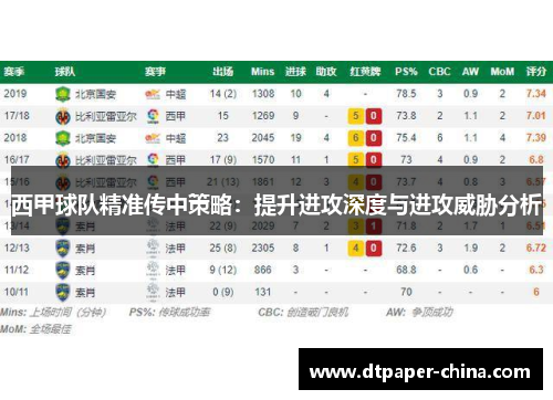 西甲球队精准传中策略：提升进攻深度与进攻威胁分析