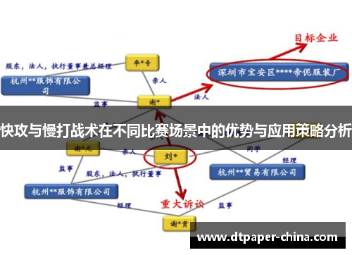 快攻与慢打战术在不同比赛场景中的优势与应用策略分析