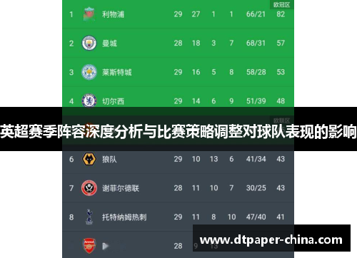 英超赛季阵容深度分析与比赛策略调整对球队表现的影响